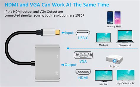 AMS USB C to HDMI + VGA Adapter, USB Type C (Thunderbolt 3 Compatible ...