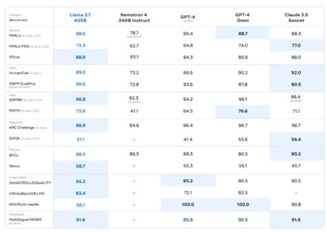 What is open source AI? The safety debate around models like Meta’s Llama 2 | Vox