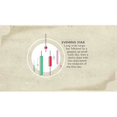 Buy CLASSIC CHART PATTERNS POSTER. Stock Market poster Online at Lowest ...
