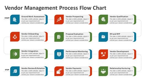 Image result for Vendor Management Program