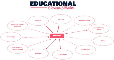 Image result for Ecomap Template