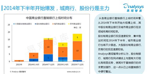 重磅发布：2017中国直销银行发展研究报告_中国电子银行网