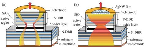 Key Technologies in Developing Chip-Scale Hot Atomic Devices for ...