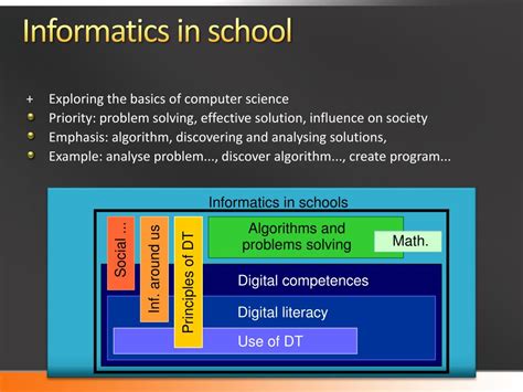 Image result for Informatics School Projects