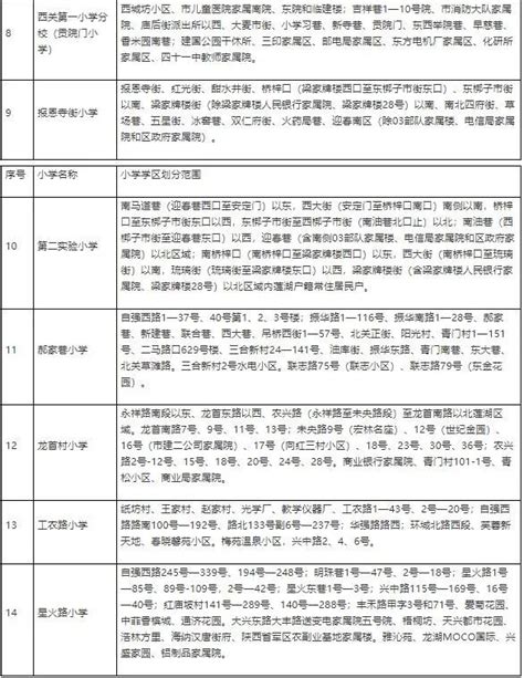 2020年陕西省各地级市受教育程度排名：西安市拥有大学文化程度的人口超30%_华经情报网_华经产业研究院