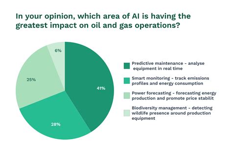 Image result for Predictive Maintenance Examples