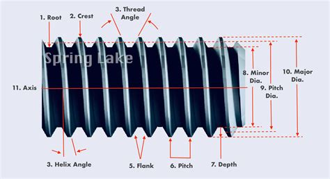 Image result for Thread Description