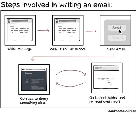 Emailing Tutorial 的图像结果