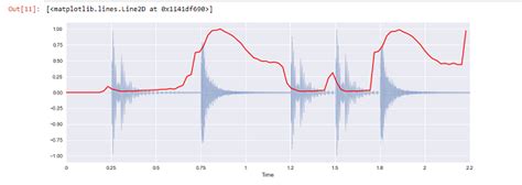 Image result for Arctan Compressor On Audio File Before and After Python