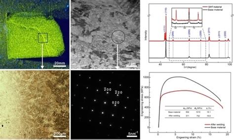 A Novel Reticular Retained Austenite on the Weld Fusion Line of Low ...