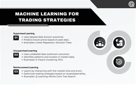 Image result for Systematic Trading Machine Learning