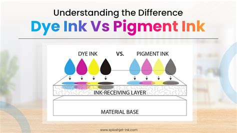 Dye Ink Vs. Pigment Ink : Understanding The Difference