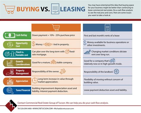 Buying vs. Leasing - Your Trusted Commercial Real Estate Advisor