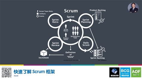OpenView Scrum 的图像结果