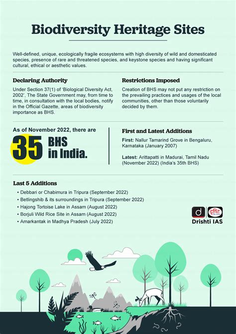 Biodiversity Heritage Site