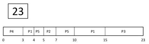 Image result for Preemptive SJF Scheduling Example