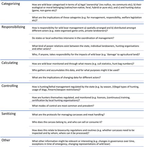 Complex Question Prompts Tas 的图像结果