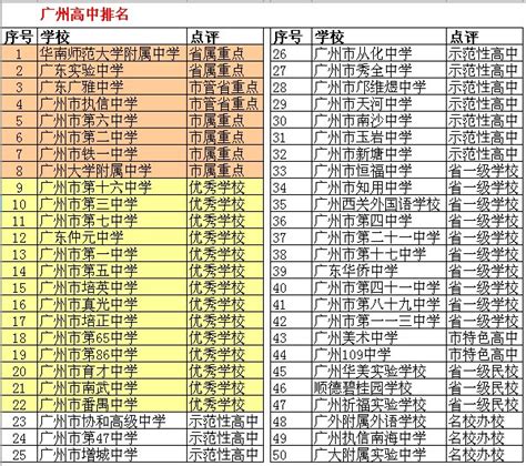 齐了！最全广州高中学校等级及招生范围大全！含最新通过的示范性高中……