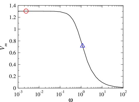 Image result for Transmembrane Potential
