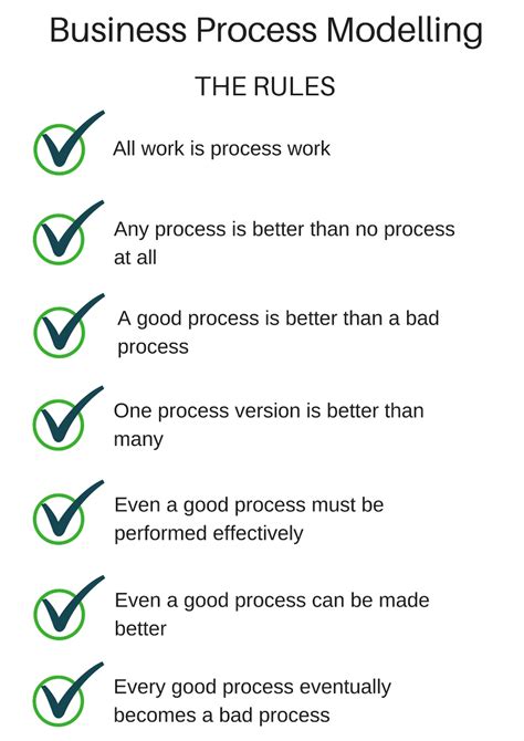 BPM Tutorial 的图像结果