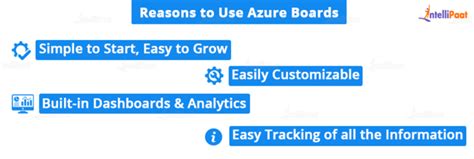 Using Azure Boards 的图像结果