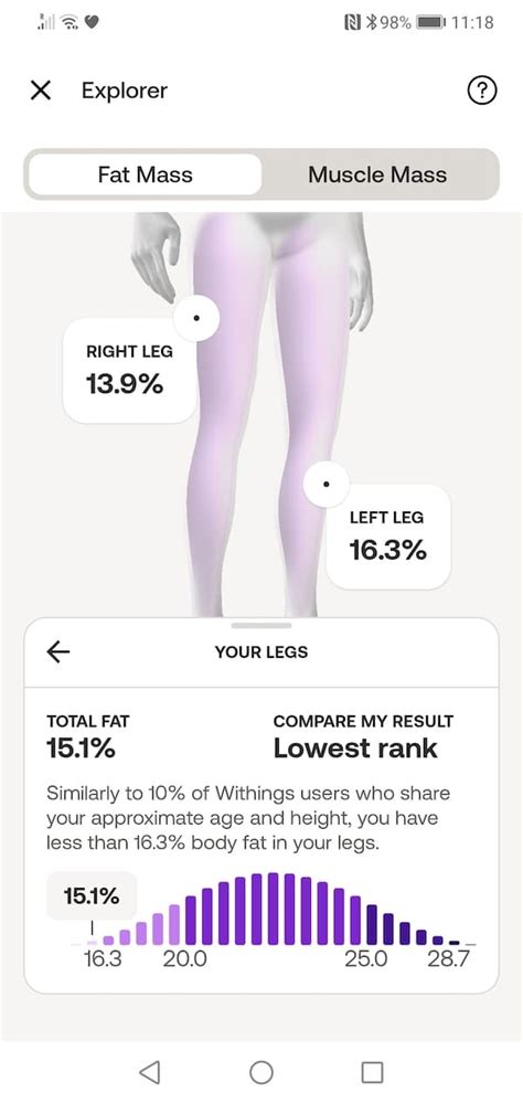 Image result for In Body Scan Scale