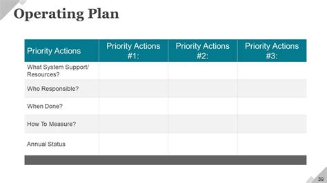 Operational Challenges 的图像结果