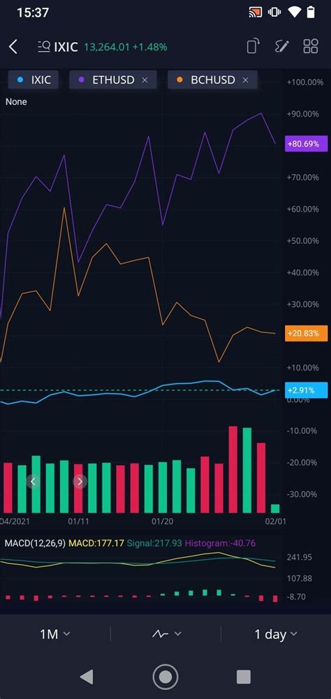 Image result for Webull Android Tablet