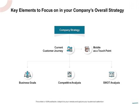 Image result for Present Key Elements of a Strategy