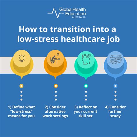 Low Stress Careers