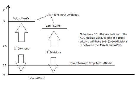 ADC Working in Microcontroller 的图像结果