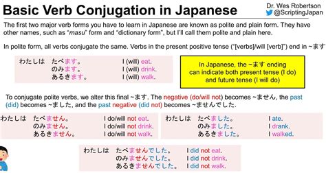 Japanese Verb Conjugation Chart