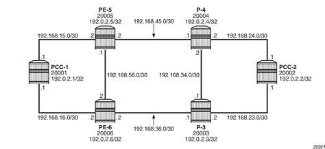 Trim Routing Patterns 的图像结果
