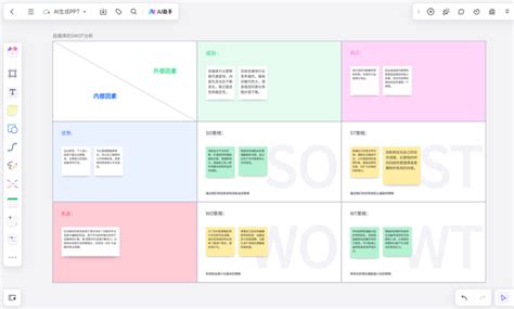 Swot分析图 的图像结果