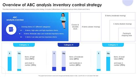 Image result for Selective Inventory Control Techniques ABC