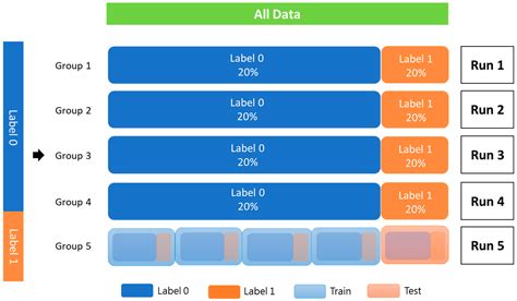 Machine Learning and Radiomics of Bone Scintigraphy: Their Role in ...