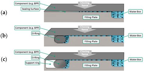 Sealing Technologies for the Manufacturing of Bipolar Plates via Active ...