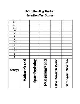 Scott Foresman Reading Street Unit 1 Tests Record Sheet | TPT