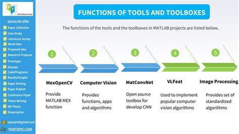 Image result for Matlab Projects
