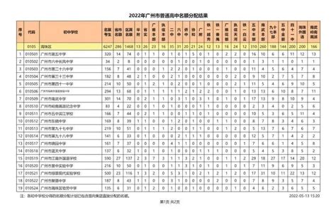 【2023广州积分入学】广州11区积分入学分数线，招生名额盘点！ - 知乎