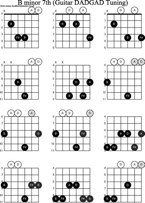 What Is B Flat Guitar Chord at Dale Armour blog
