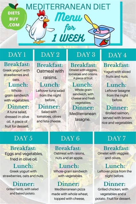 mediterranean diet in spanish