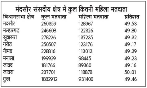 Mandsaur Assembly Election 2023: सभी करते हैं महिला सम्मान की बातें ...