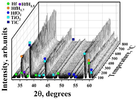 Titanium Carbide Coating for Hafnium Hydride Neutron Control Rods: In ...