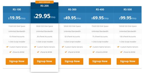HostUpon Reviews 2022: Host Upon Details, Pricing & Features | Sitechecker