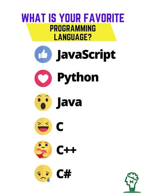 Image result for What Is Your Favorite Programming Language