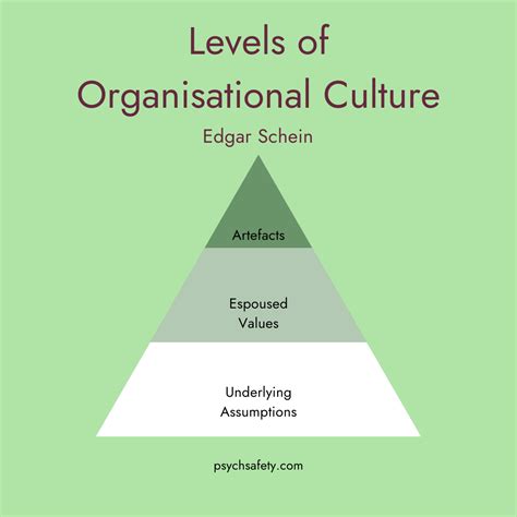 Organizational Culture In Ob Creating Of Organization Culture