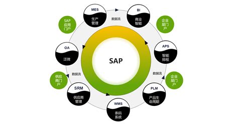 ERP、MES系统间数据的打通，企业供应链协同 - 知乎