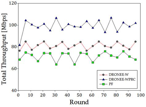 Energy Efficiency of Mobile Devices Using Fuzzy Logic Control by ...