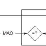 Image result for How Does Message Authentication Code Work